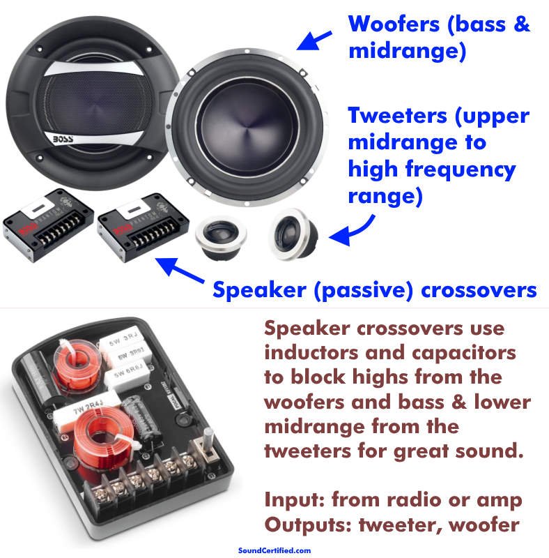 What are component speakers diagram