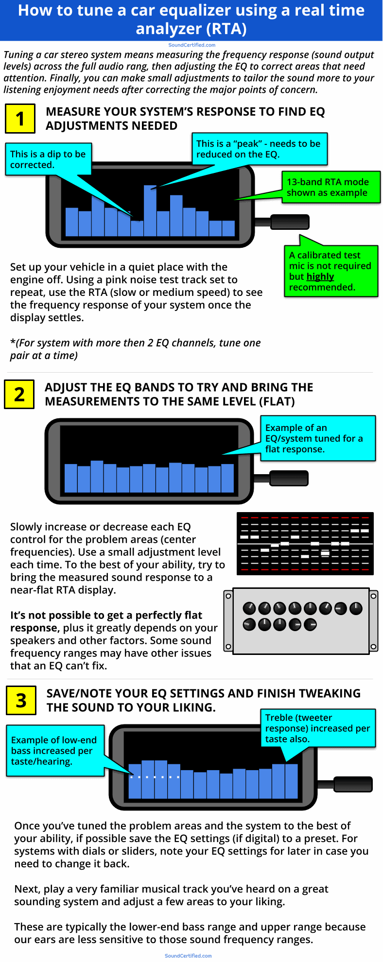 how to tune a car audio system using a real time analyzer diagram