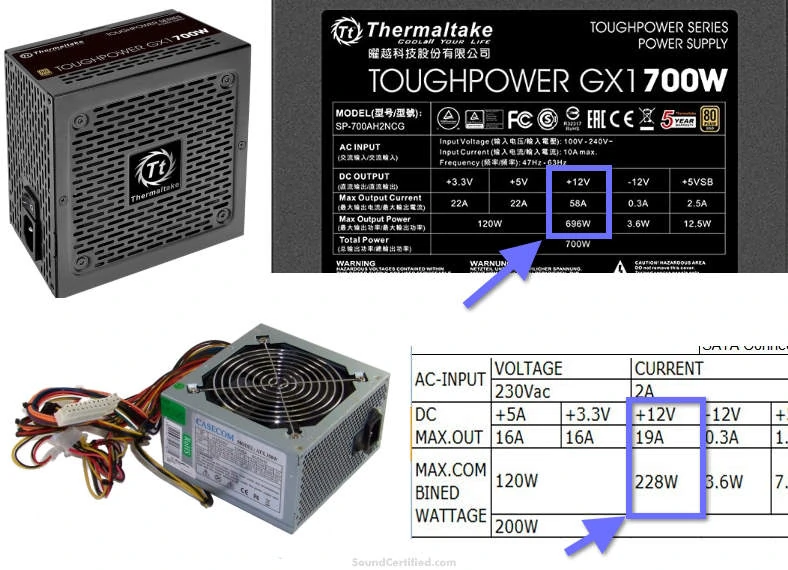 Computer power supply 12V current rating examples