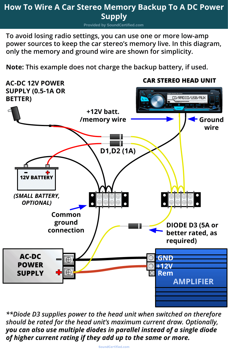 how to wire car stereo memory backup to dc power supply diagram
