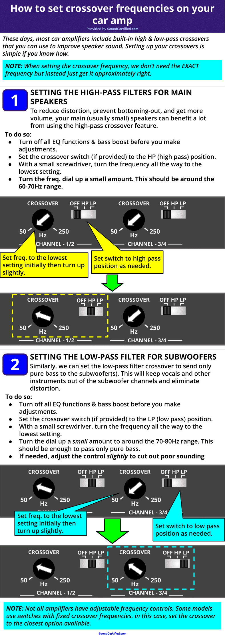 How to set crossover frequency on car amp diagram