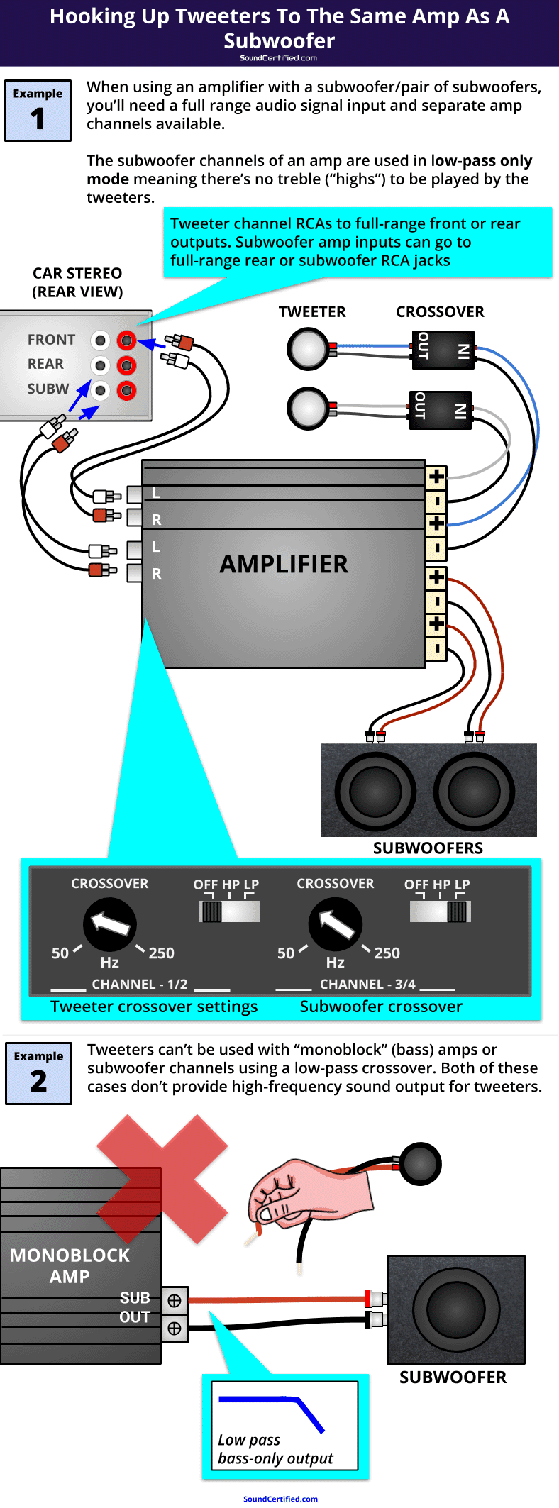 Hooking up tweeters to same amp as subwoofer diagram