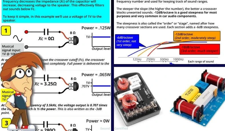 What is the crossover frequency Fc featured image