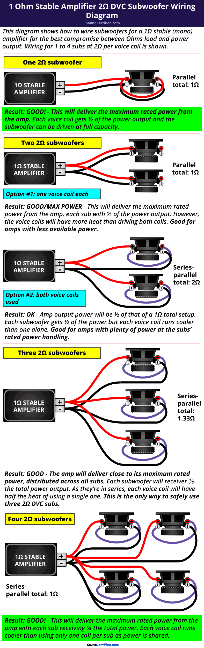 1 ohm stable car amp 2 ohm DVC subwoofer wiring diagram