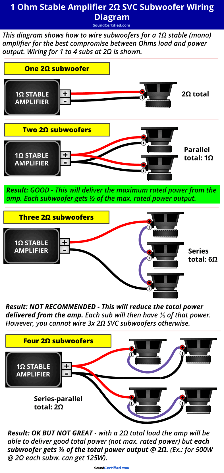 1 ohm stable car amp 2 ohm SVC subwoofer wiring diagram