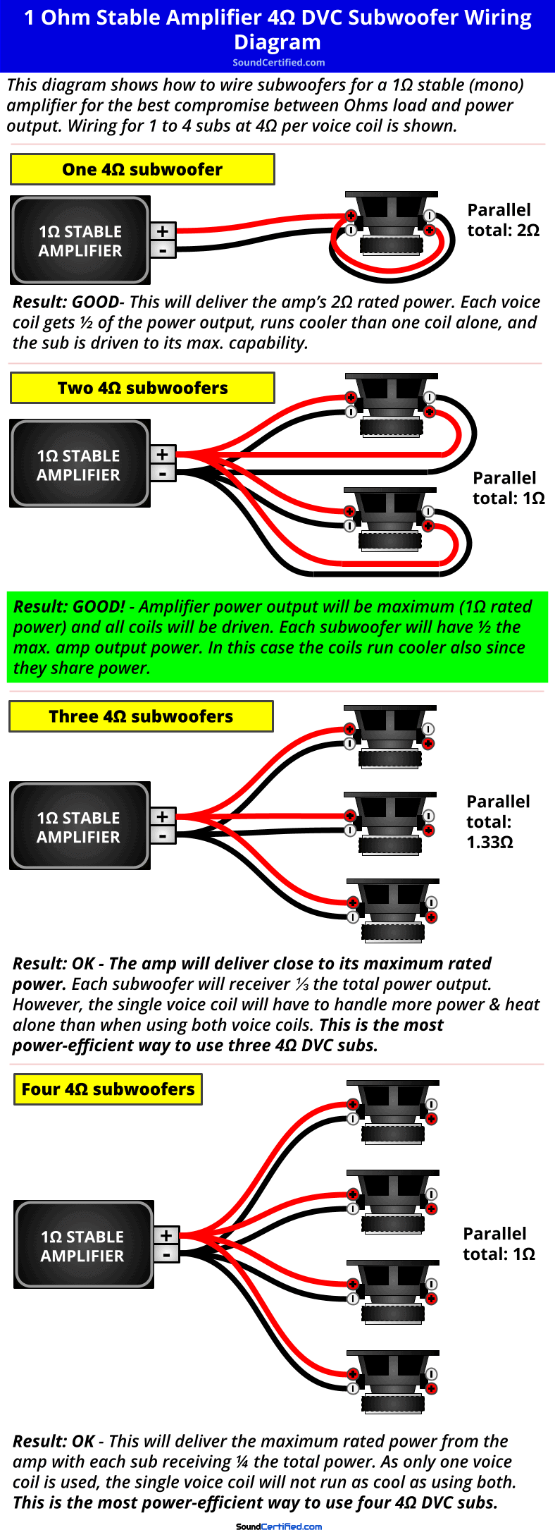 1 ohm stable car amp 4 ohm DVC subwoofer wiring diagram