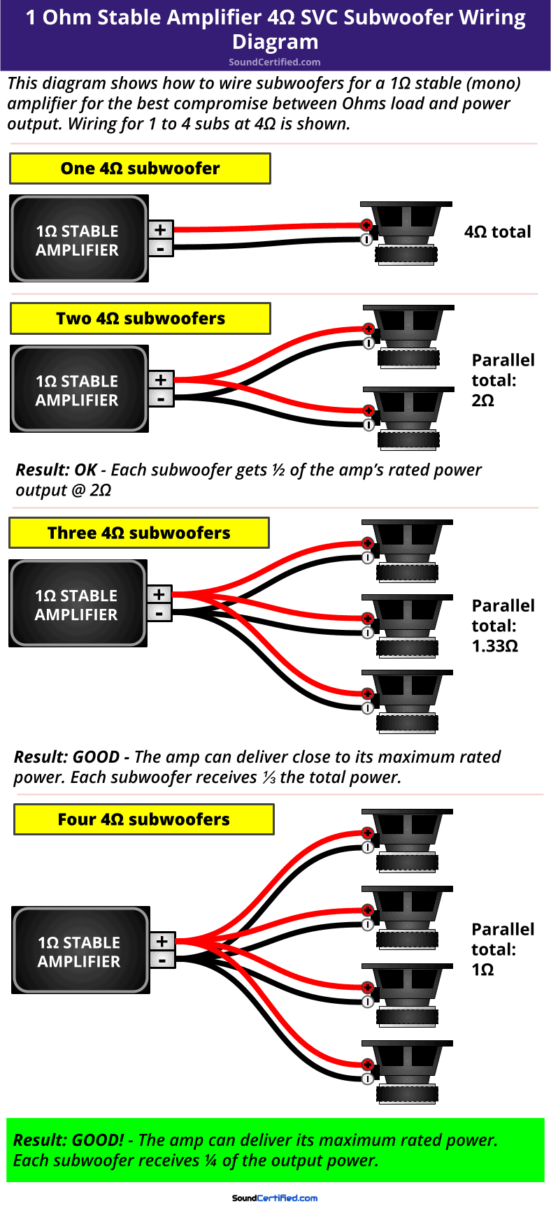 1 ohm stable car amp 4 ohm SVC subwoofer wiring diagram