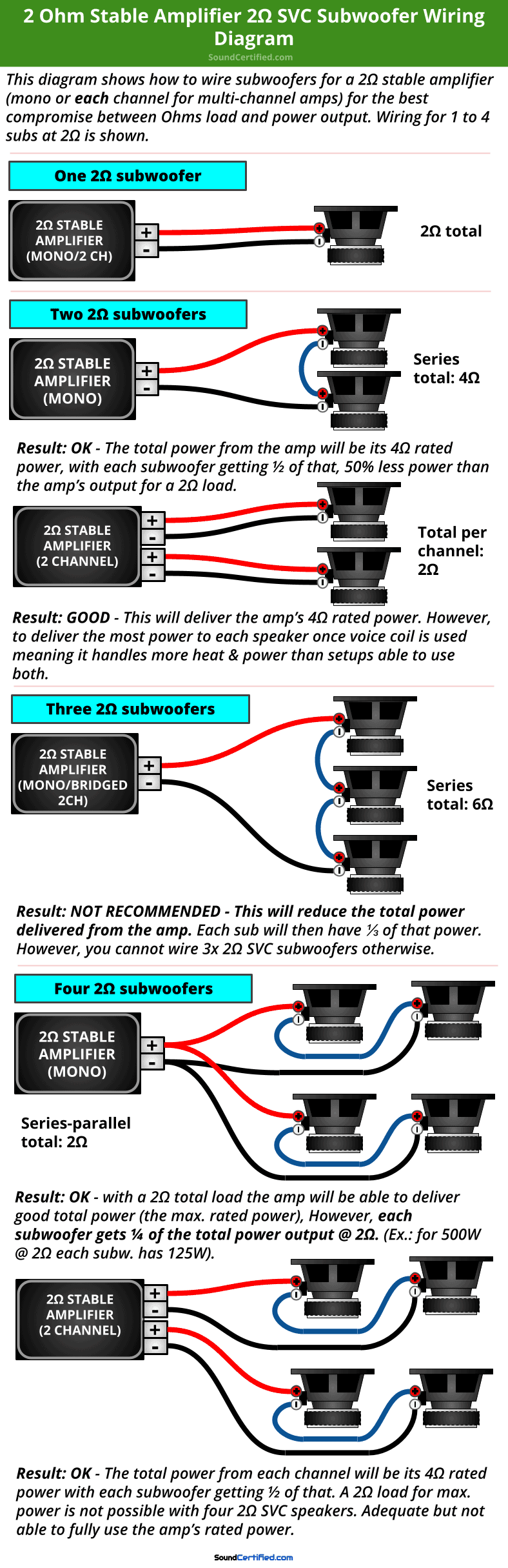 2 ohm stable car amp 2 ohm SVC subwoofer wiring diagram