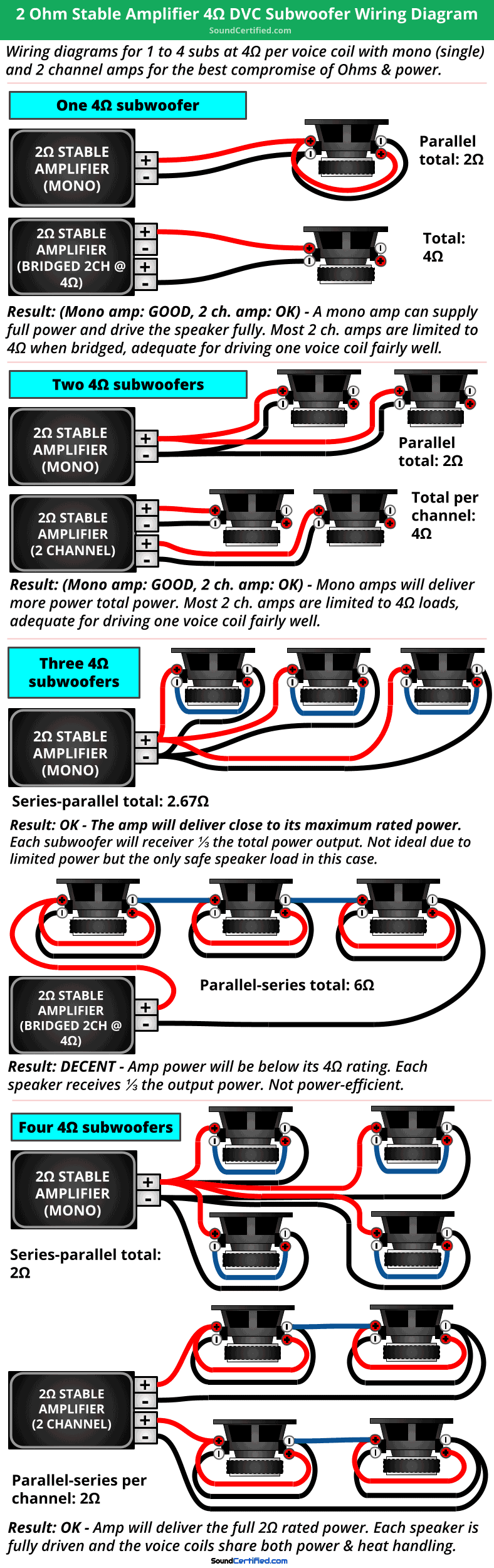 2 ohm stable car amp 4 ohm DVC subwoofer wiring diagram