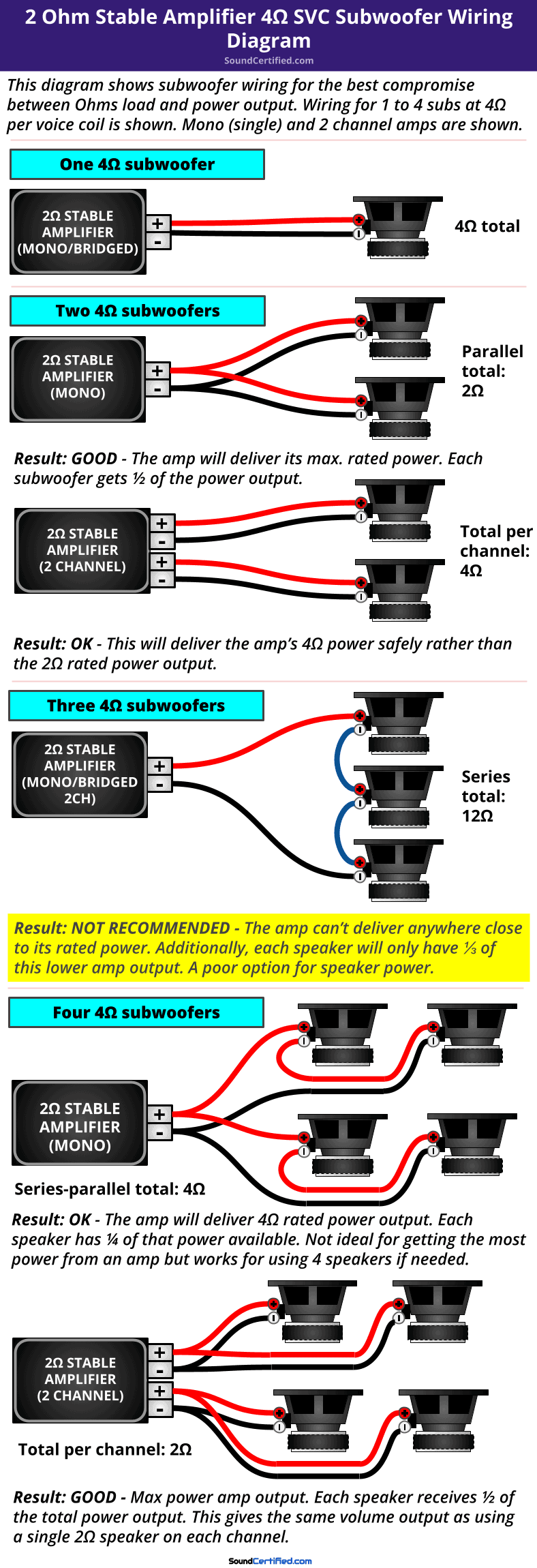 2 ohm stable car amp 4 ohm SVC subwoofer wiring diagram