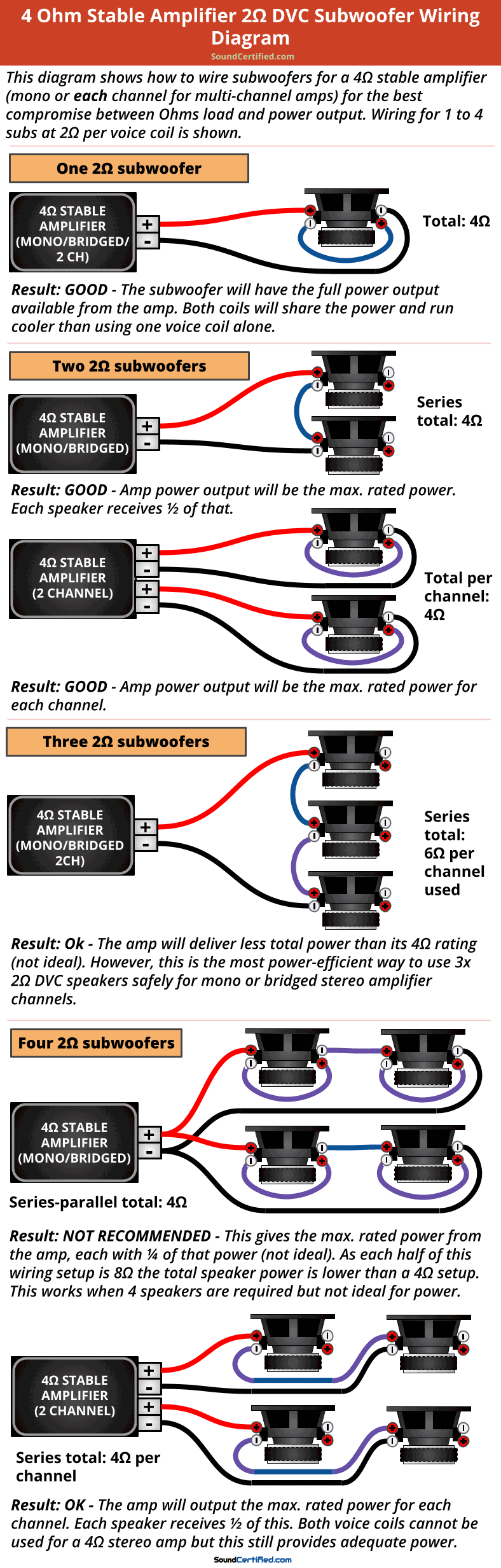 4 ohm stable car amp 2 ohm DVC subwoofer wiring diagram