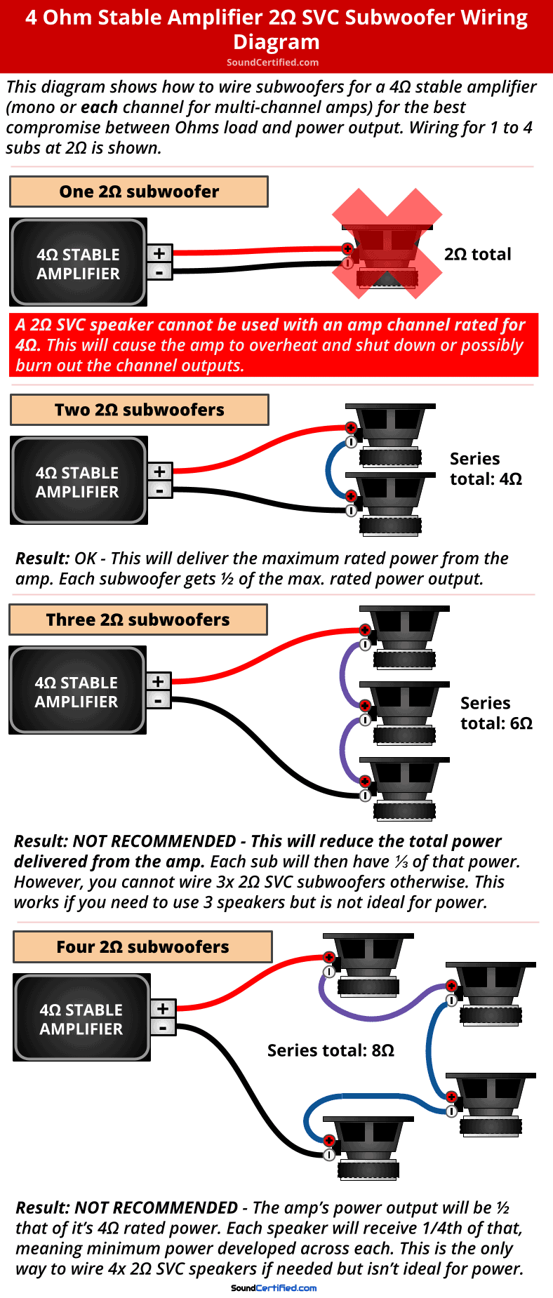 4 ohm stable car amp 4 ohm SVC subwoofer wiring diagram