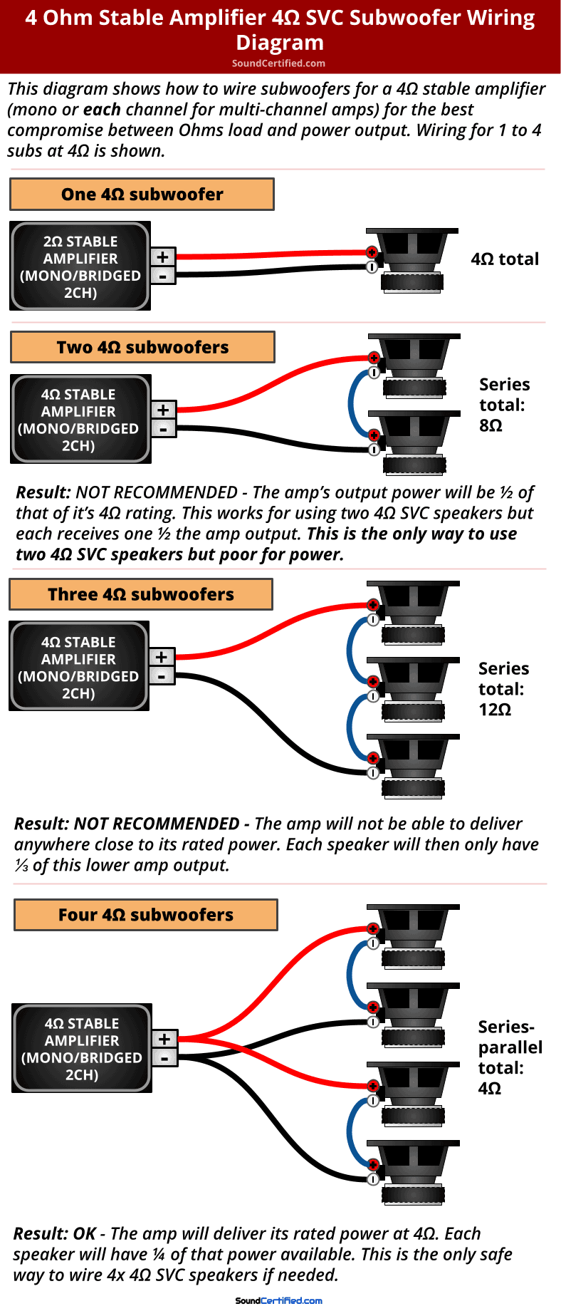 4 ohm stable car amp 4 ohm SVC subwoofer wiring diagram