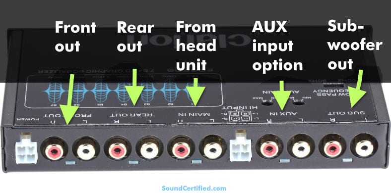 car equalizer rear view RCA jack connections example image labeled