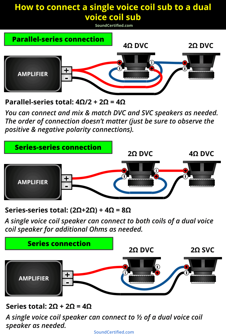 how to wire a single voice coil sub to a dual voice coil sub diagram