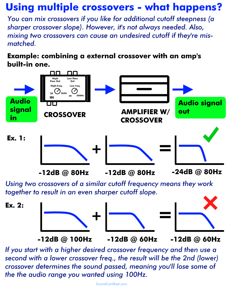 what happens if you combine crossovers diagram explanation