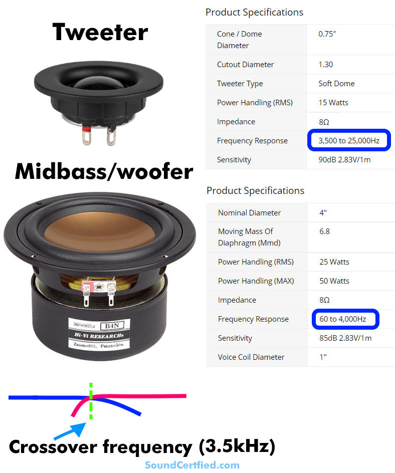choosing crossover frequency for 2-way speakers example image