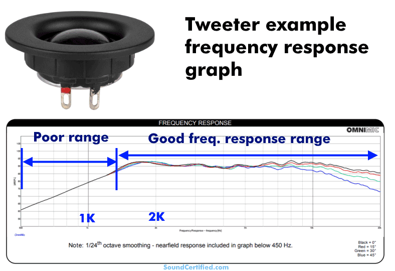 example of a tweeter speaker frequency response graph