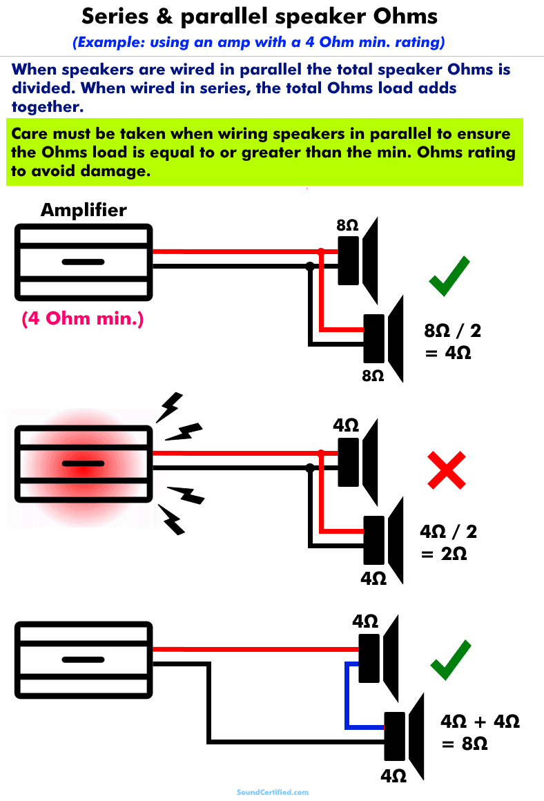 series vs parallel speaker ohms diagram