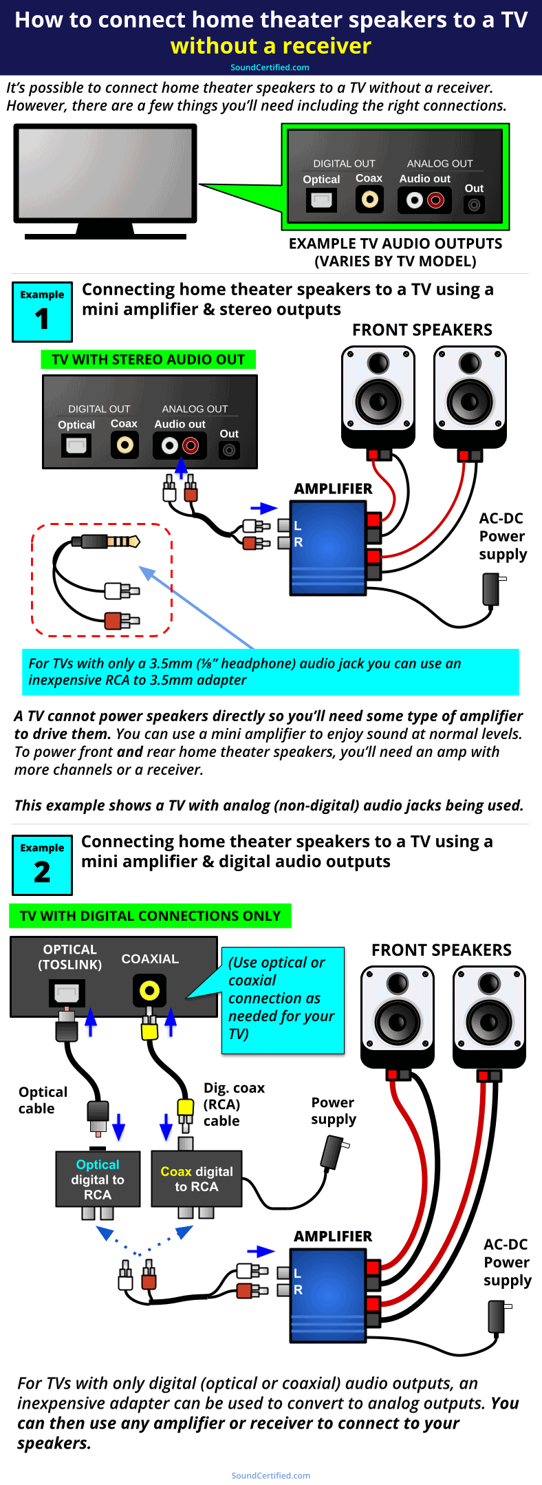 how to connect home theater speakers to a TV no receiver diagram