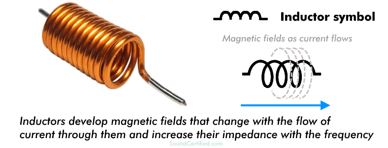 how does an inductor work diagram