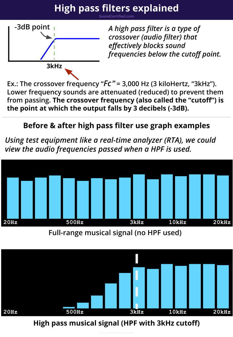 high pass filter audio diagram