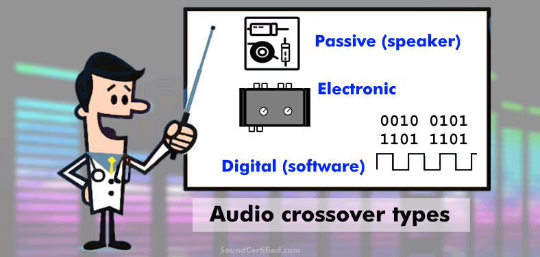 three types of crossover filters