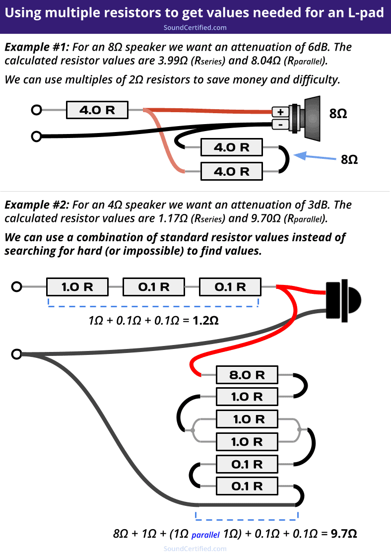 L-pad diagram showing how to add resistor values