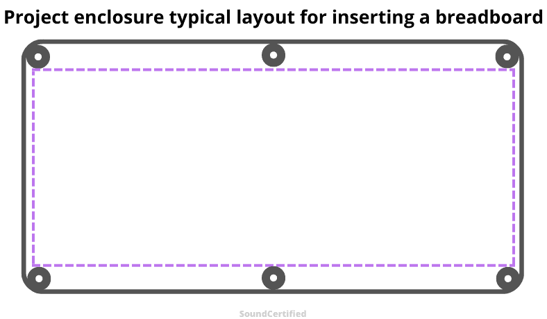 diagram of typical plastic project enclosure breadboard layout