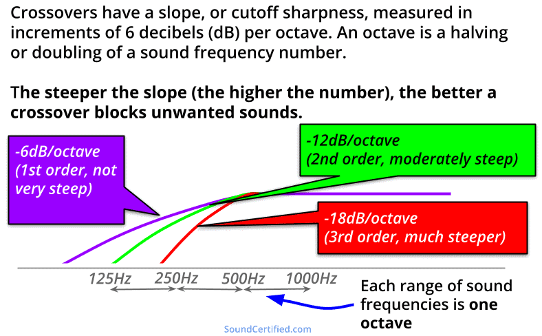 what is a crossover slope diagram no title