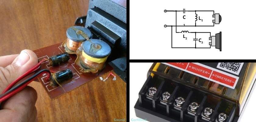what is a passive audio crossover
