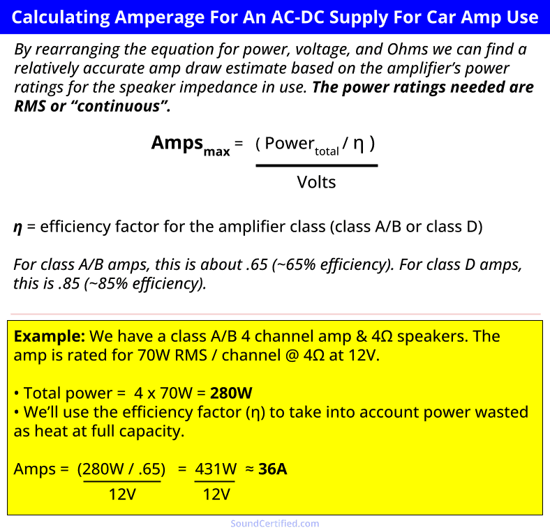 Car Amplifier DC Power Supply Amp Calculator
