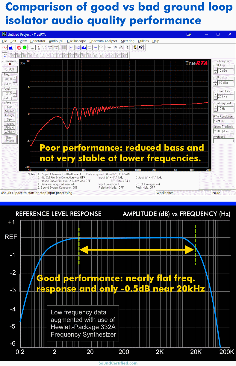 ground loop isolator audio quality comparison