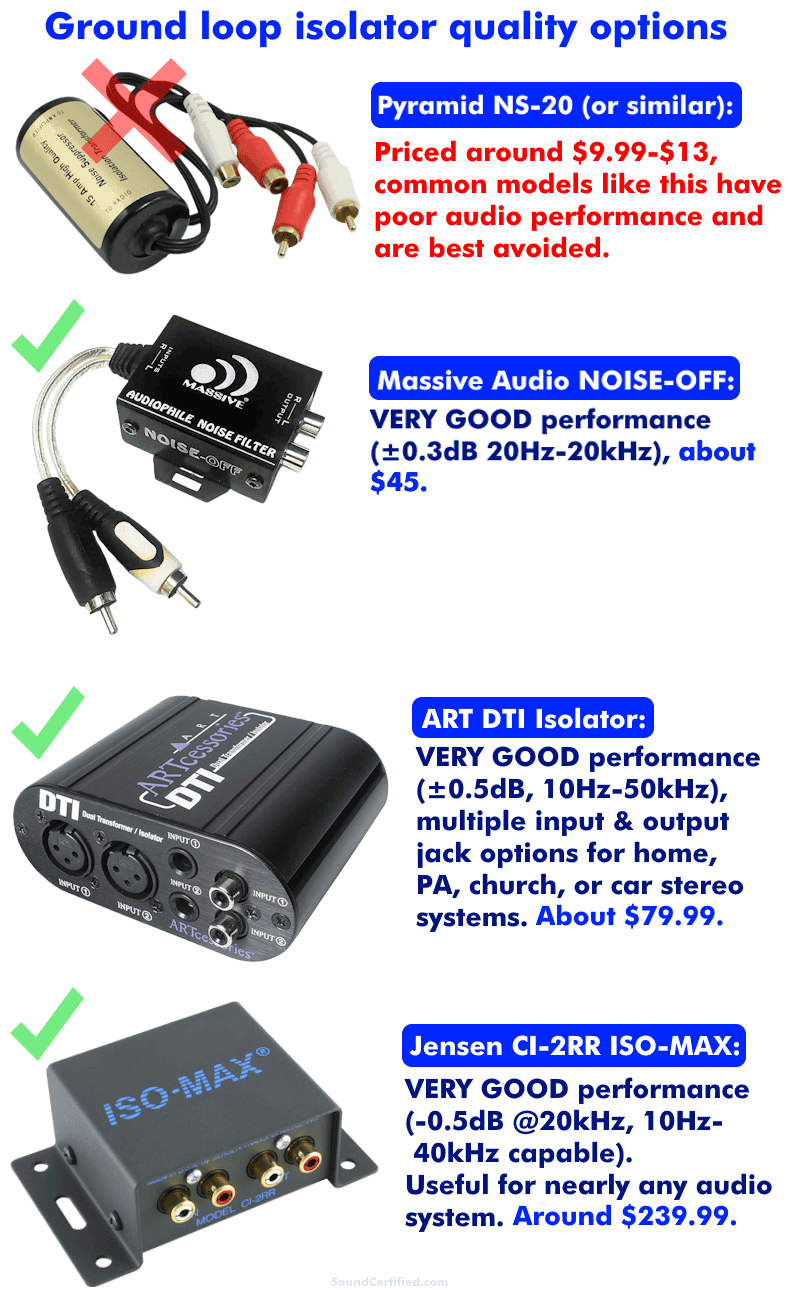 ground loop isolator quality options examples