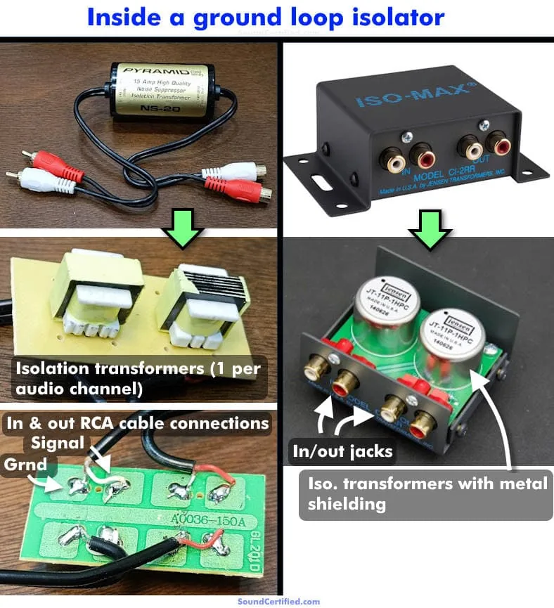 inside a ground loop isolator illustrated