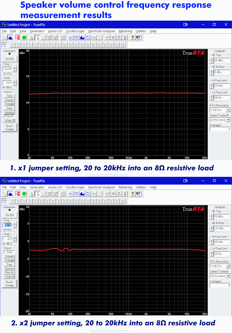 speaker volume control frequency response graphs