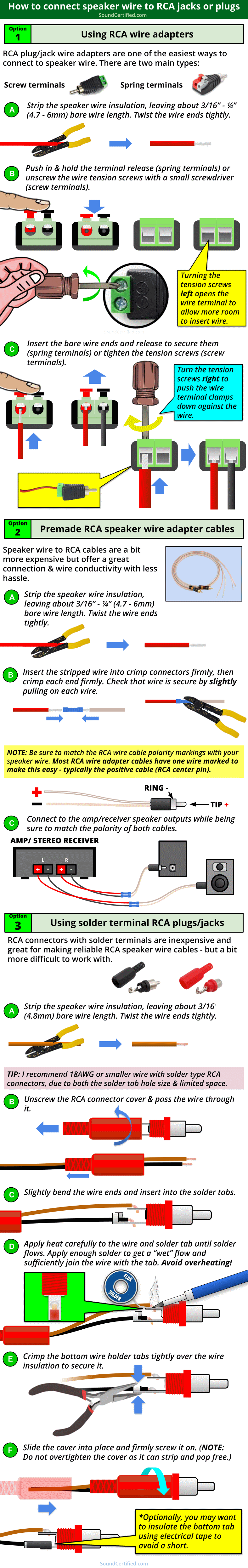 how to connect speaker wire to RCA diagram