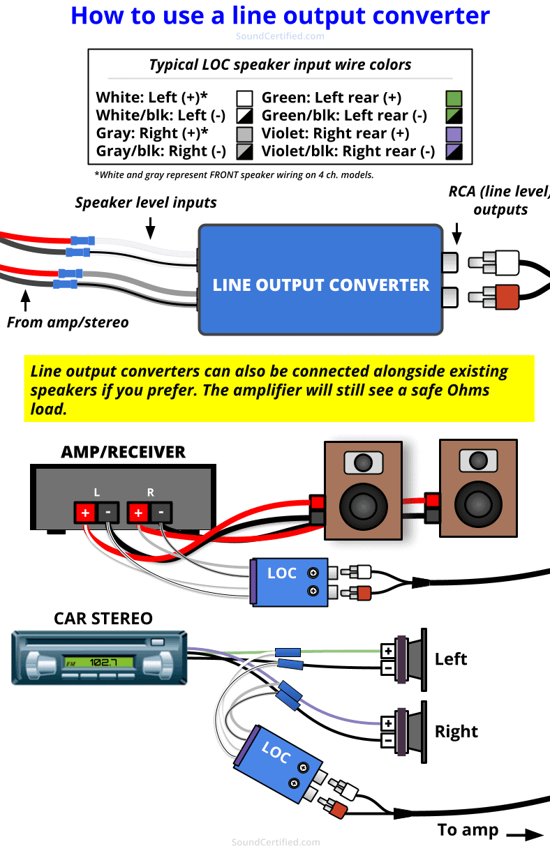 how to use line output converter diagram