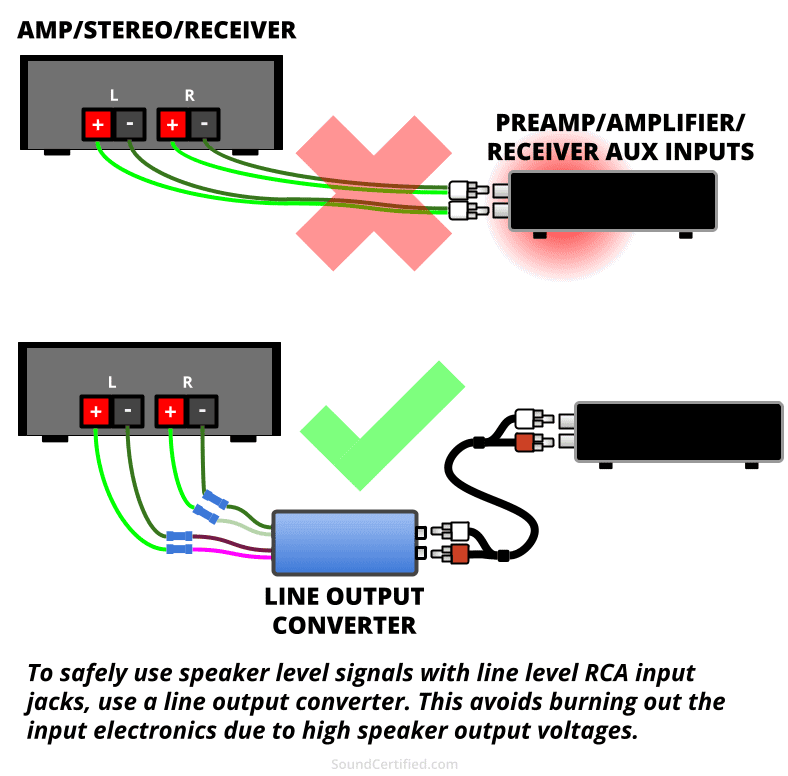 line output converter example use diagram