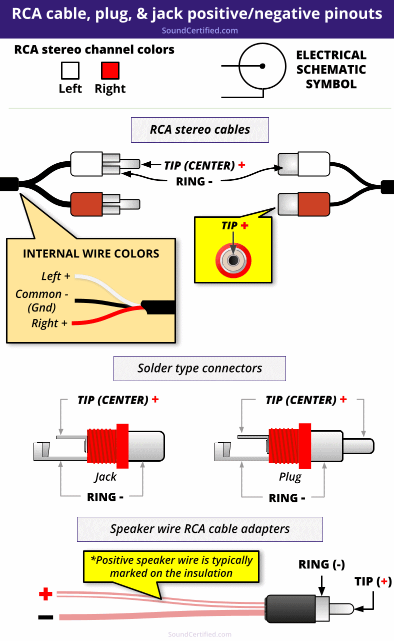 rca cable plug and jack positive negative pinout diagram