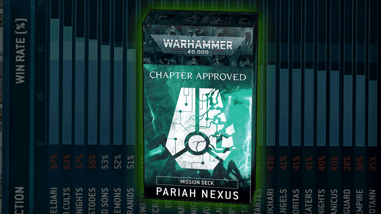 new warhammer 40k pariah nexus missions secondaries objectives 2