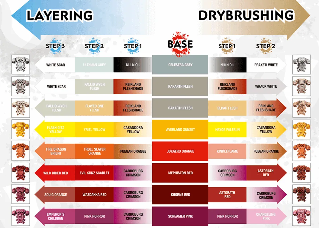 FREE PDF Citadel Paint Range Color Conversion Charts Download