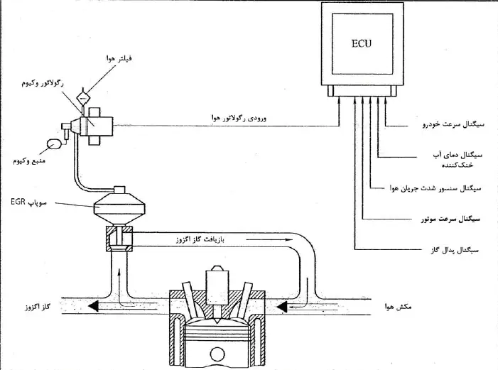 EGR SYSTEM