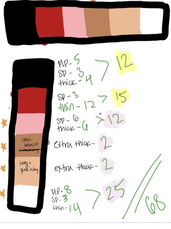 image of planning royal icing amounts for different colors and consistencies