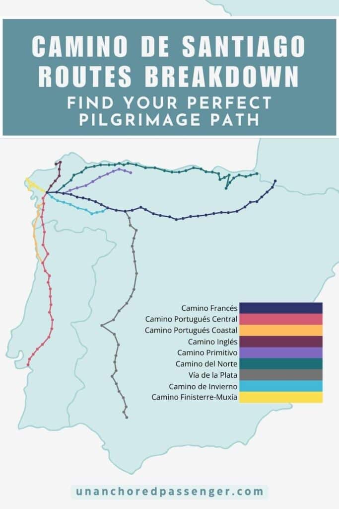Map of the most popular Camino de Santiago routes that says "Camino de Santiago Routes Breakdown Find Your Perfect Pilgrimage Path"