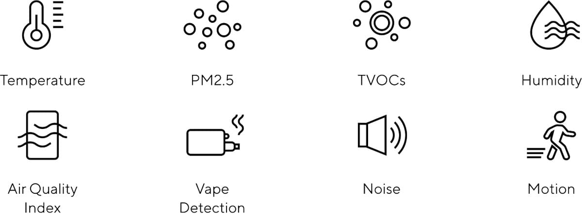 Environment sensor readings
