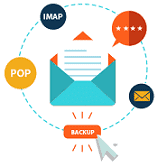 User Friendly Automated Email Backup