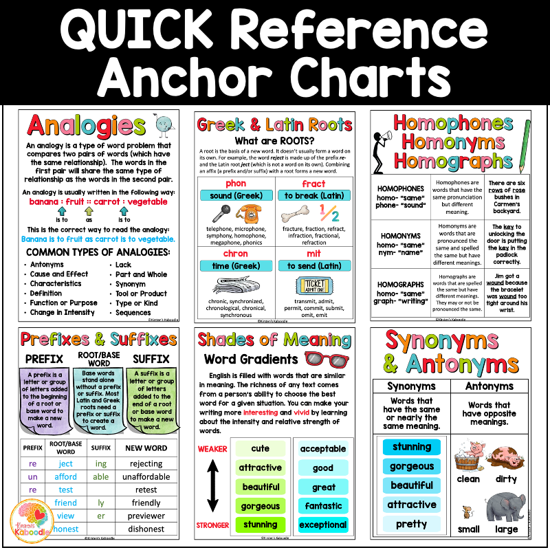 word-study-anchor-charts