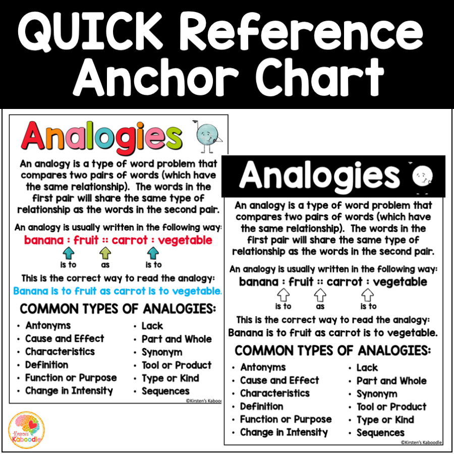 Examples Of Word Analogy Analogies Anchor Charts: Analogy Types And