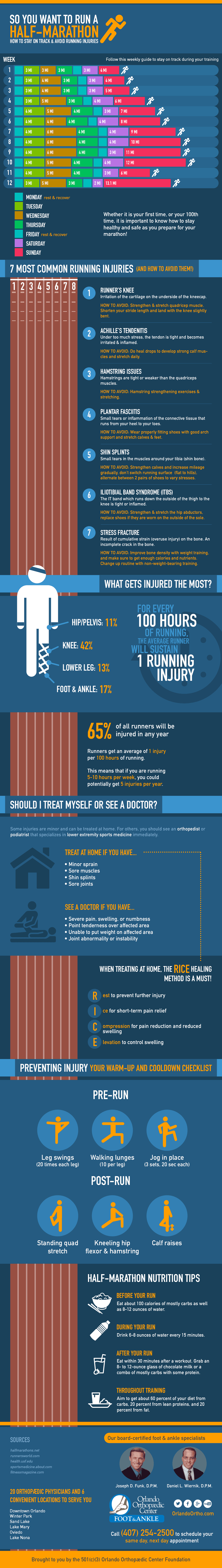 Half Marathon Training Injury Prevention Infographic